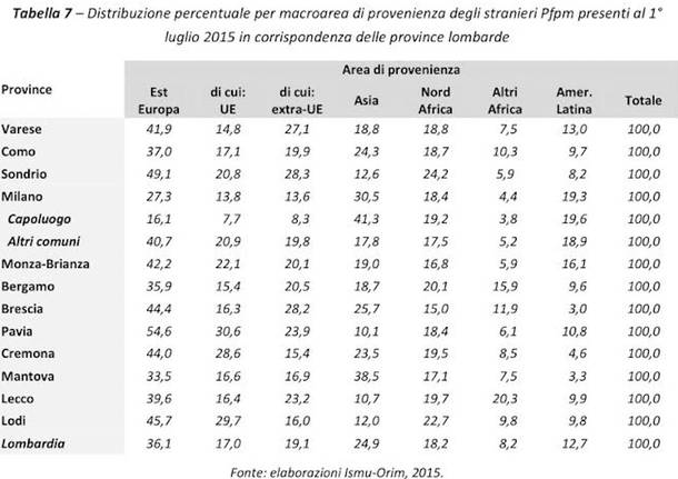 immigrati 2016 lombardia