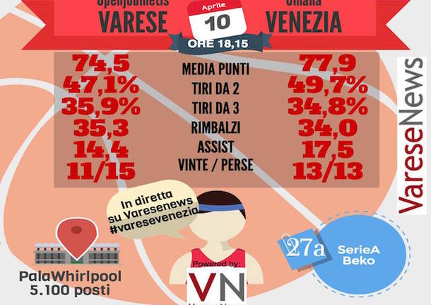 infografica basket varese venezia