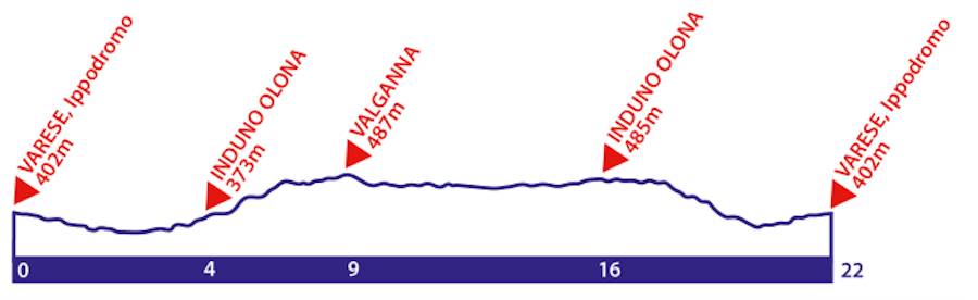 Percorso Granfondo