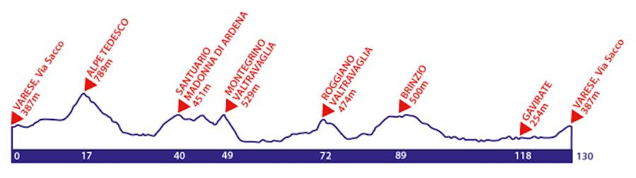 Percorso Granfondo