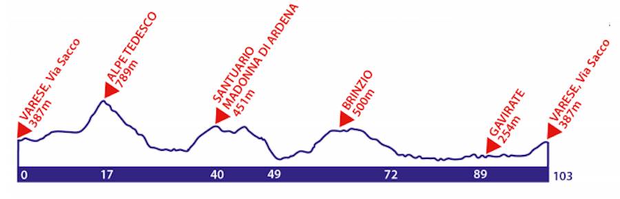 Percorso Granfondo