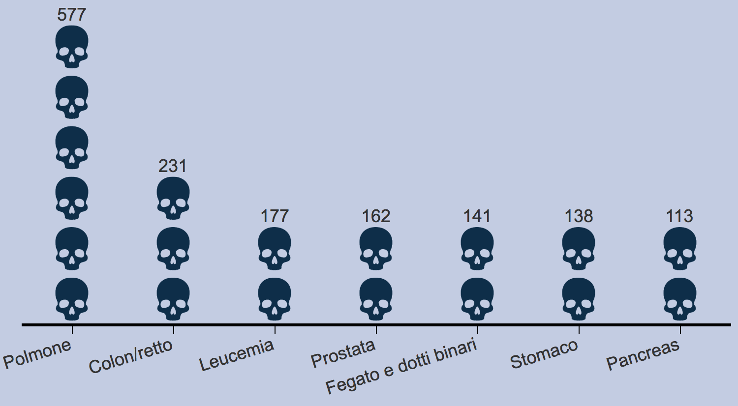 Tumori nella popolazione maschile