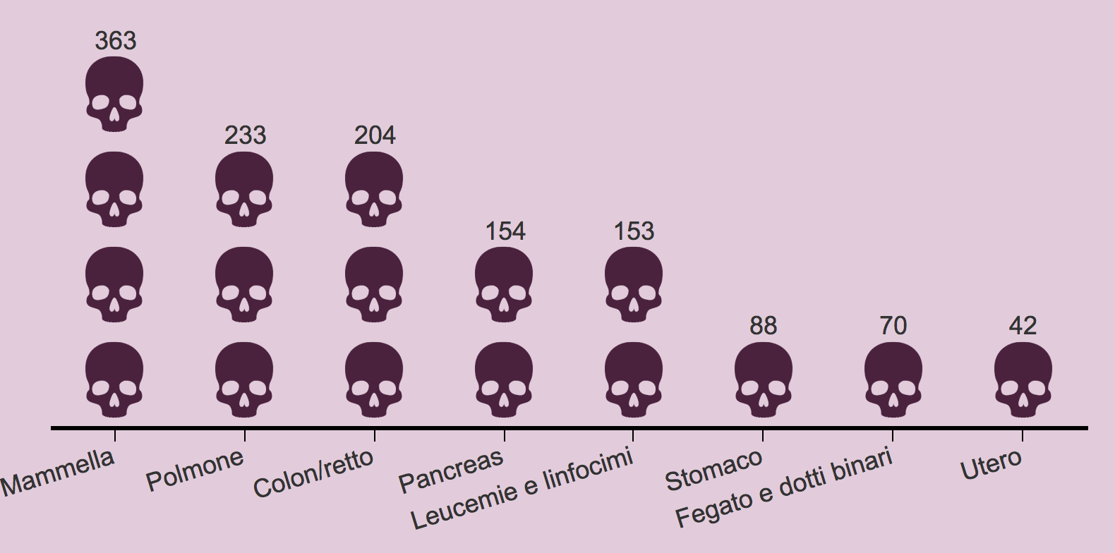 Tumori nella popolazione femminile