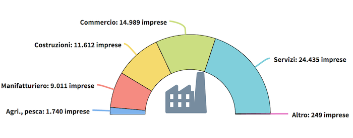 La crescita delle imprese