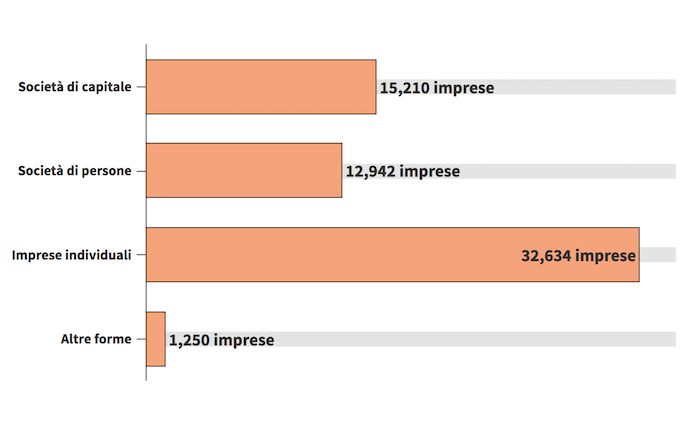 La crescita delle imprese