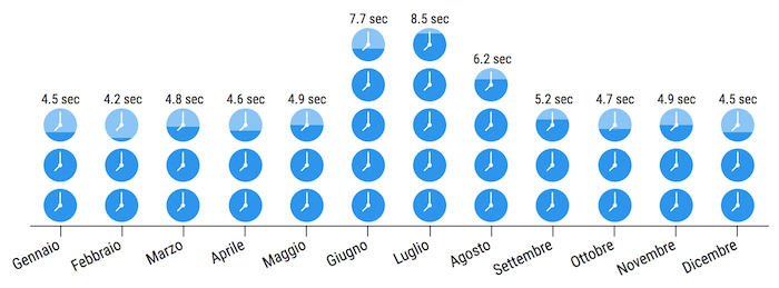 Dati numero unico emergenze provincia di Varese 2016