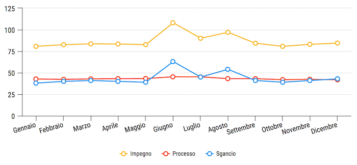 Dati numero unico emergenze provincia di Varese 2016