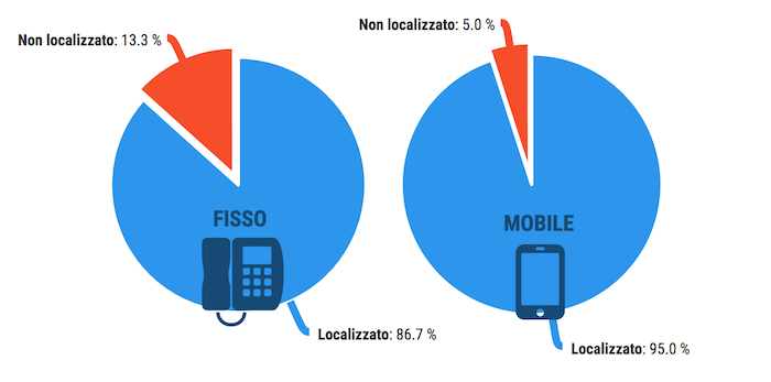 Dati numero unico emergenze provincia di Varese 2016