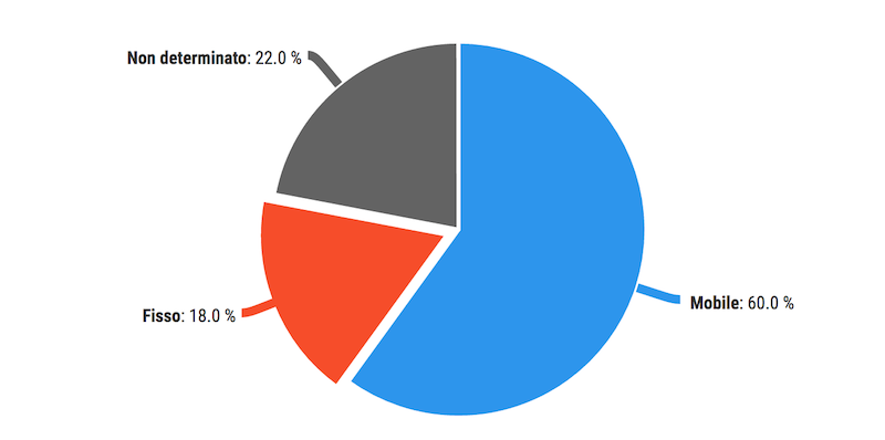 Dati numero unico emergenze provincia di Varese 2016