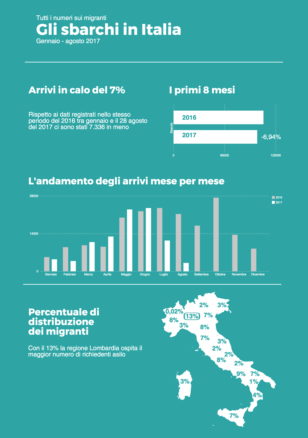 infografica arrivi