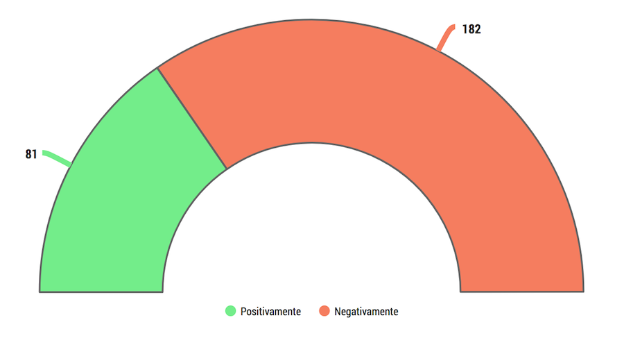 Opinioni piano sosta