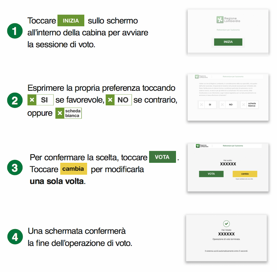 Istruzioni voto elettronico referendum autonomia Lombardia