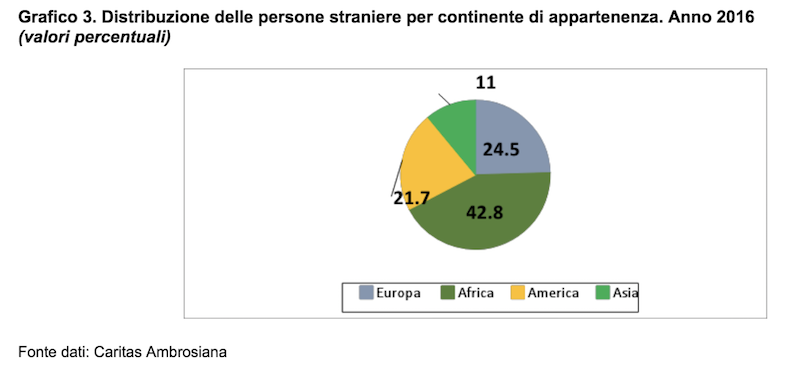 Povertà