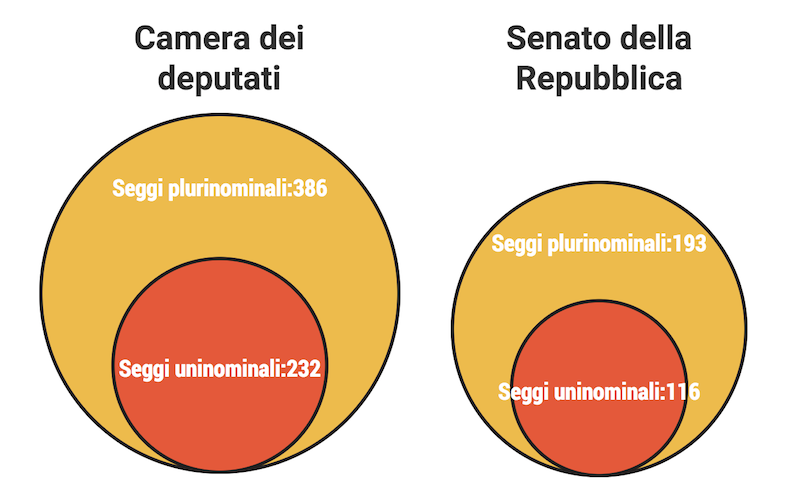 Seggi Parlamento