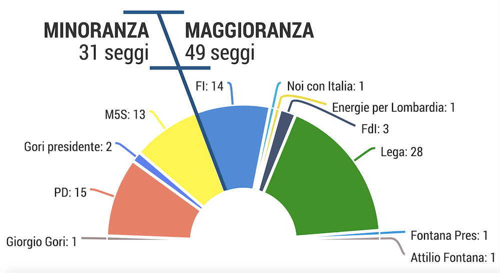 Seggi nel Consiglio regionale della Lombardia