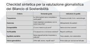 Glocal 2025 sostenibilità aziende