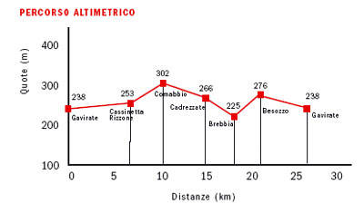 percorso cicloturistico lago monate comabbio varese galleria
