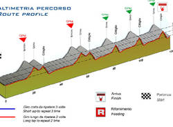 percorso trofeo binda 2008