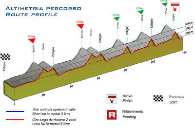 percorso trofeo binda 2008