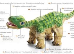 pleo