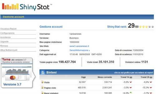 statistiche shinystat elezioni