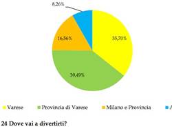 ricerca giovani varesini