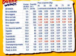 tabelle etilometro
