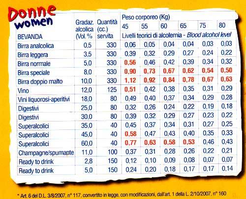 tabelle etilometro