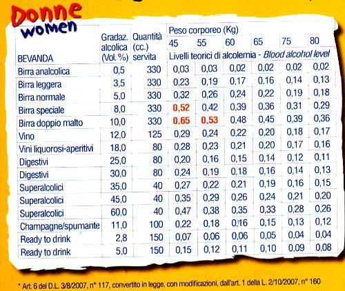 tabelle etilometro