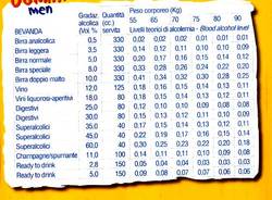 tabelle etilometro