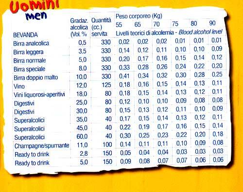 tabelle etilometro