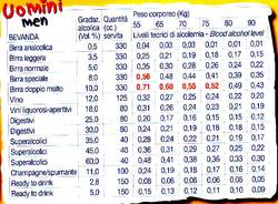 tabelle etilometro