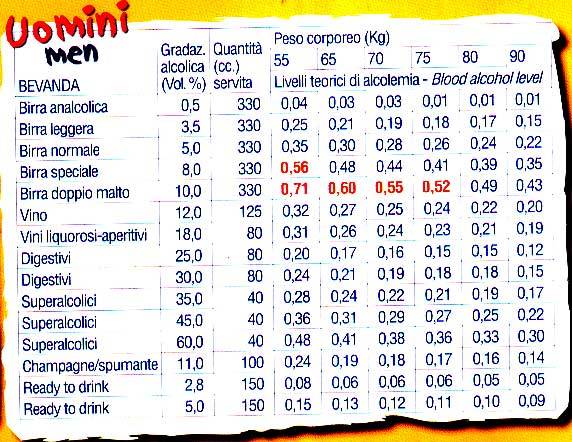 tabelle etilometro