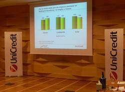 ricerca unicredit