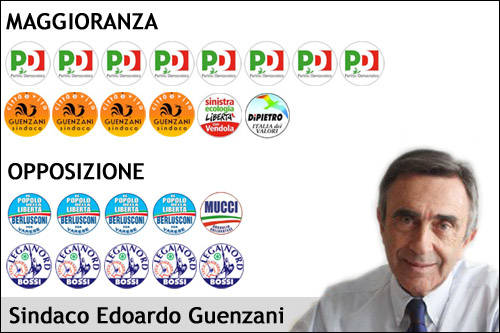 consiglio comunale gallarate guenzani