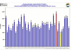 Dati meteo del 2011 (inserita in galleria)