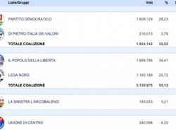 Risultati elezioni precedenti (inserita in galleria)