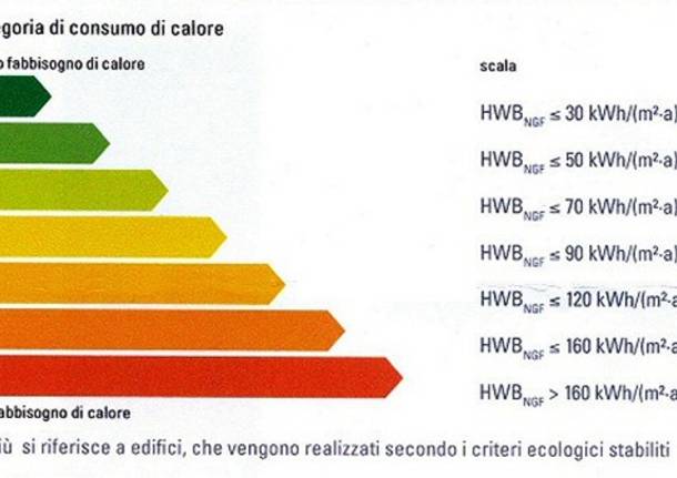 certificazione energetica