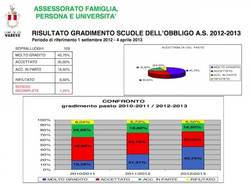 Mense scolastiche varesine: i dati 2012-2013 (inserita in galleria)