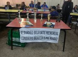 Memorial "Braccia - Piu" (inserita in galleria)