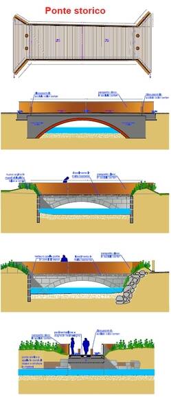 ponte4