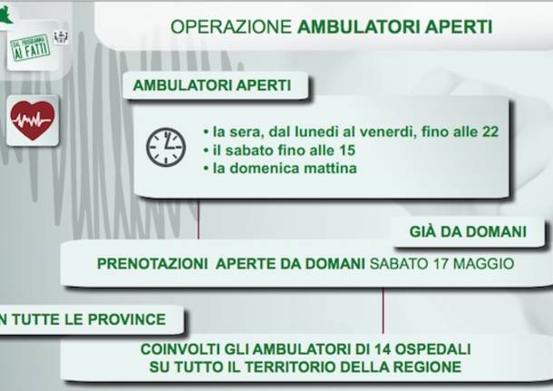 ambulatori aperti sera e domenica slide regione lombardia