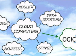 cloud computing fastERA