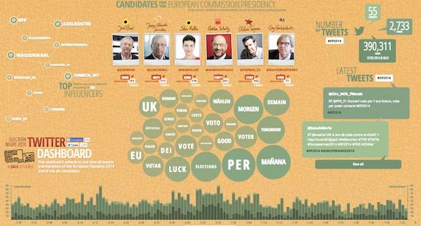 I siti per il voto delle Europe 2014 (inserita in galleria)