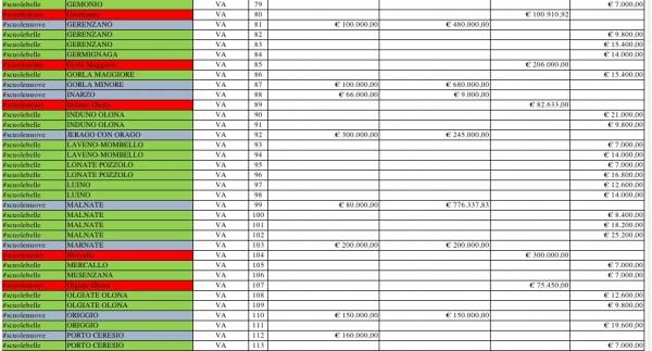 Edilizia scolastica, il piano del Governo in provincia di Varese (inserita in galleria)