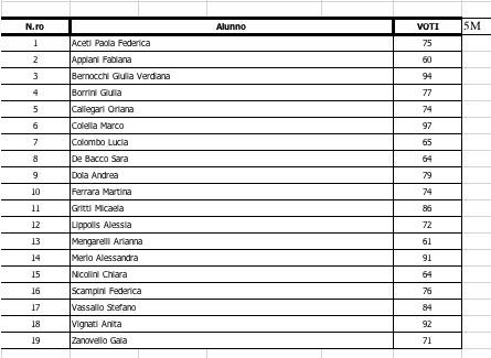 I diplomati del liceo Candiani (inserita in galleria)