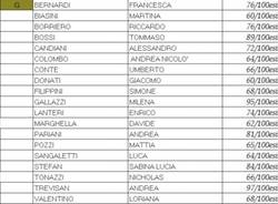 I diplomati del liceo Tosi di Busto (inserita in galleria)