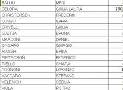 I diplomati del liceo Tosi di Busto (inserita in galleria)