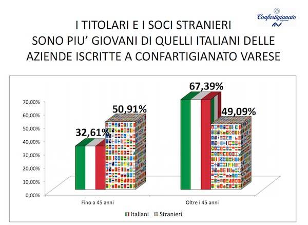 Lavoratori stranieri (inserita in galleria)