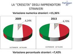 Lavoratori stranieri (inserita in galleria)